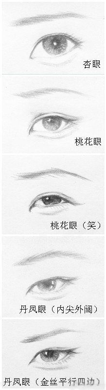 Japanese Eyes, 얼굴 드로잉, Eyes Drawing, Types Of Eyes, Lips Drawing, Have Inspiration, Drawing Practice, Drawing Skills, Eye Drawing