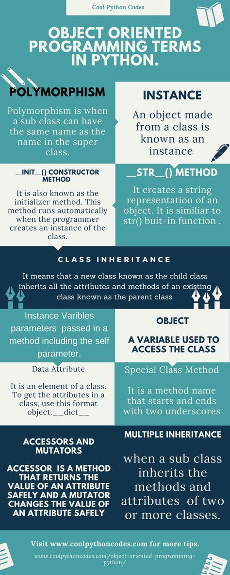 Cool Python Codes object oriented programming terms in python. polymorphism Instance Polymorphism is when a sub class can have the same name as the name in the super class. An object made from a cl... Python Cheat Sheet Beginner, Python Functions Cheat Sheet, Python Basics Computer Programming, Python Cheat Sheet, Computer Programming Languages, Computer Science Programming, Python Syntax Guide, Programing Knowledge, Basic Computer Programming