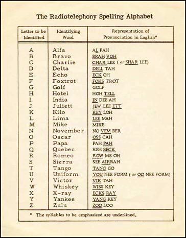 Alpha, Bravo, Charlie – what is it? Morse Code Practice, Nato Alphabet, Nato Phonetic Alphabet, Morse Code Gifts, Phonetic Alphabet, H Hotel, English Alphabet, 26 Letters, Morse Code