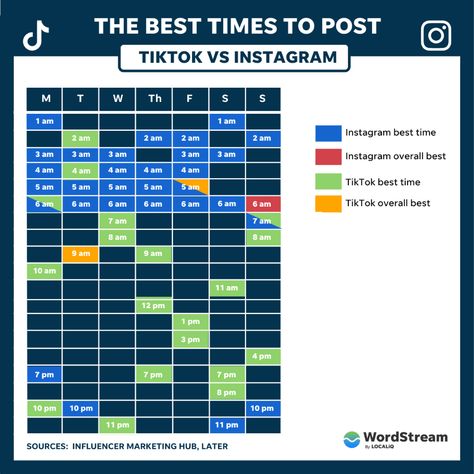 The Best Time to Post on TikTok (+How It Compares to Insta) Start Youtube Channel, Best Time To Post, Engagement Marketing, Youtube Success, First Youtube Video Ideas, Social Media Success, Social Media Marketing Content, Social Media Marketing Tools, Brown Hairstyles