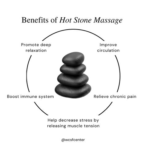 What better way to celebrate #NationalRelaxationDay than with a hot stone massage! Call and schedule yours! 310-327-1325  #HotStone #Massage #MassageTime #Wellness #Health Hot Stone Massage Techniques, Massage Price List, Massage Therapy Aesthetic, Benefits Of Massage Therapy, Massage Prices, Massage Therapy Quotes, Zen Studio, Massage Images, Esthetician Inspiration