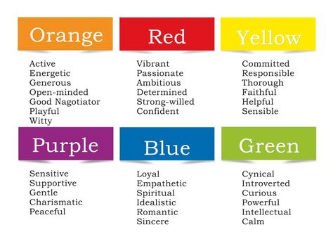 What Color Am I To You, Color Personality Quiz, What Color Am I, Personality Test Quiz, Color Personality Test, Character Test, Hulk Character, Career Quiz, Birth Colors