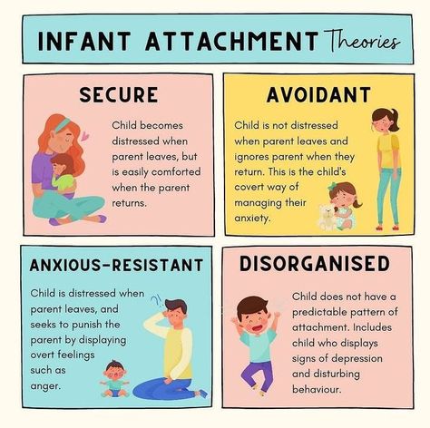 Attachment Disorder, Parenting Illustration, Emotional Growth, Attachment Theory, Cognitive Behavior, Attachment Styles, Parent Child Relationship, Conscious Parenting, Personality Development