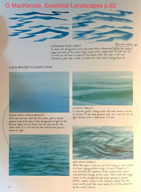 How To Draw Lake Water, Ocean Landscape Watercolor, How To Paint Water With Acrylic Step By Step, Watercolor Ocean Tutorial, How To Paint Water With Watercolors, Ocean Tutorial, Watercolour Water, How To Paint Water, Watercolour Sea