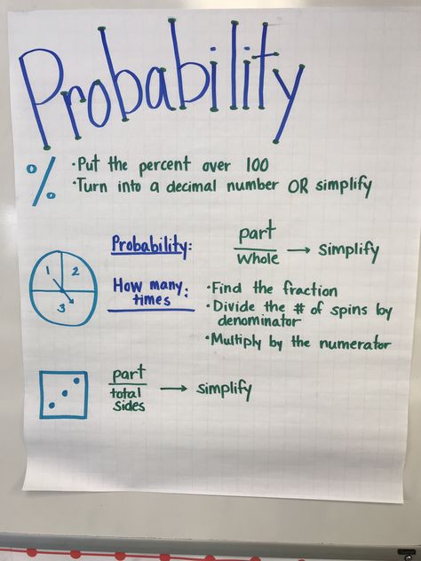 A great reminder to have in the classroom about percent, spinner, and dice probability. Probability Anchor Chart, Math Probability, Theoretical Probability, Math Things, Probability Math, Statistics Math, Math Hacks, Magnolia House, College Math