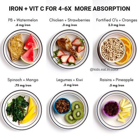 Help your kids absorb iron and vitamin C better. Vitamin C for kids! Get easy meal ideas, healthy meals for toddlers, healthy meals for kids, healthy snacks, child nutrition tips, health tips, parenting tips for toddlers, eating routing and eating schedule ideas, food for toddlers, nutrition advice, health for kids, and more at Kids Eat In Color by clicking through to kidseatincolor.com Iron Diet, Kids Eat In Color, August Ideas, Baby Nutrition, Kid Foods, Kid Meals, Easy Toddler Meals, Foods With Iron, Toddler Recipes