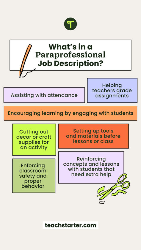 Whether you’re a new teacher who has just been told they’re getting a para for their classroom, or you’re weighing your options for a career in education, you might be wondering what’s in a paraprofessional’s job description and what their salary looks like.  Our teacher team sat down to pull together all the details you’ll need to know, from what paraprofessional certification looks like to what questions you may be asked in a paraprofessional job interview. Special Education Paraprofessional Tips, Paraprofessional Tips, Special Education Paraprofessional, Vision Board Images, What Questions, Teacher Team, New Teacher, Classroom Jobs, Classroom Setting