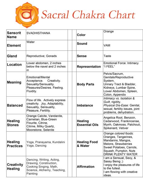 Sacral Chakra Chart                                                                                                                                                      More Swadhisthana Chakra, Sacral Chakra Healing, Chakra Chart, 2nd Chakra, Chakra Health, Chakra Affirmations, Chakra Yoga, Les Chakras, Spiritual Health