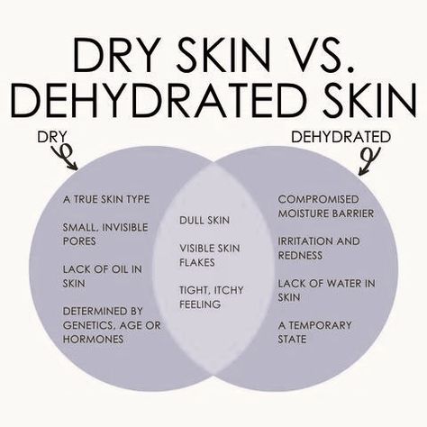 "Dry vs. Dehydrated Skin: What's the Difference?" Skin Redness, Itchy Skin, Dehydrated Skin, Dull Skin, Esthetician, Dry Skin, Skin Types, Moisturizer, Feelings