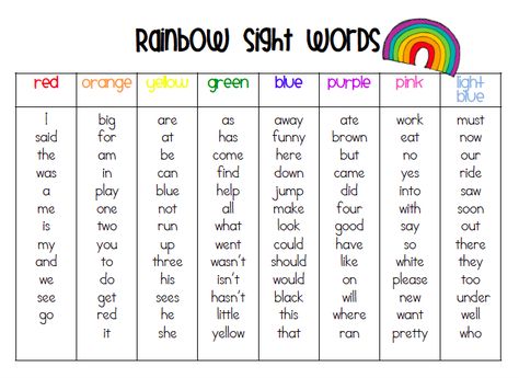 Divide your sight words up into smaller lists by color for sight word success! Rainbow Sight Words, Pre K Sight Words, Kindergarten Sight Words List, Phonics Resources, Prek Ideas, Preschool Sight Words, Rainbow Words, Teaching Sight Words, Sight Word Flashcards