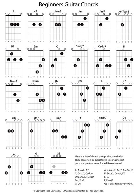 A collection of essential beginners guitar chords that are worth learning and can be used as a reference sheet when playing songs. Download the PDF for free or make a donation. Gutair Chords, A Minor Guitar Chord, Basic Guitar Chords, Free Guitar Chords, Electric Guitar Chords, Easy Guitar Chords, Guitar Keys, Acoustic Guitar Chords, Akordy Gitarowe