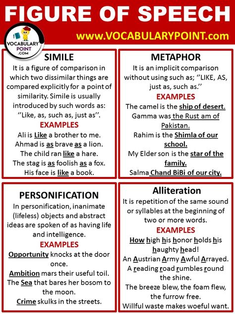 figure of speech Types Of Speech, Speech Examples, Figures Of Speech, Sentence Examples, Similes And Metaphors, Negative Words, Writing A Research Proposal, Confusing Words, Romantic Words