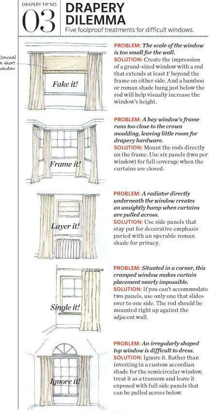 Drapery Dilemma reference chart Window Dressings, Interior Design Tips, My New Room, Window Coverings, Curtains With Blinds, Decorating Tips, Window Treatments, Home Deco, Tips And Tricks