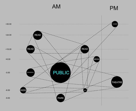 Bubble Diagram, Design Diagram, Map Diagram, Urban Analysis, Architecture Program, 브로셔 디자인, Architecture Panel, Tropical Architecture, Architecture Concept Diagram