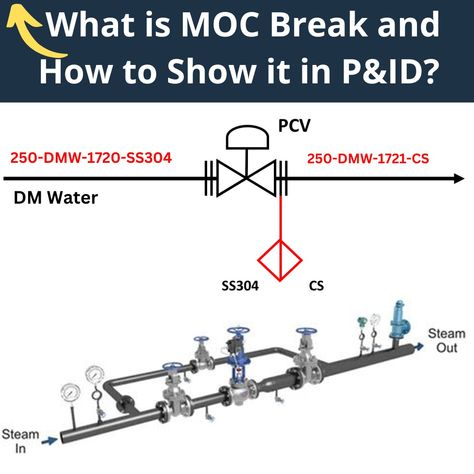 P&id Diagram, Piping And Instrumentation Diagram, Power Engineering, Computer Knowledge, Agriculture, Piping, Engineering, Computer, Quick Saves