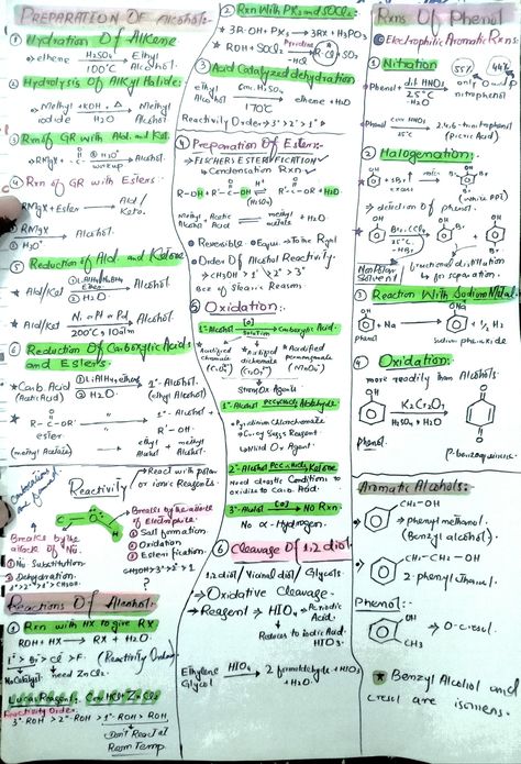 Alcohol Chemistry, Chemistry, Quick Saves, Art