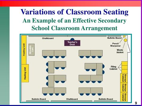 Classroom Management                                                                                                                                                      More Classroom Seating Plan, Classroom Desk Arrangement, School Desk Arrangements, Seating Chart Classroom, Classroom Seating Arrangements, Chart School, Desk Arrangements, Classe Harry Potter, Classroom Arrangement