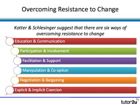 Change Management - Overcoming Resistance to… | Business | tutor2u Leading Change, Change Management Models, Managing Change, Resistance To Change, Change Leadership, Strategic Planning Process, Senior Manager, Organizational Leadership, Resolving Conflict