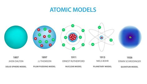 Ernest Rutherford Atomic Model, Jj Thomson Atom Model, Democritus Atomic Model, John Dalton Atom Model, Planetary Model Of Atom, Dalton Atomic Model, Different Atomic Models, Thomson Atom, Atom Dalton