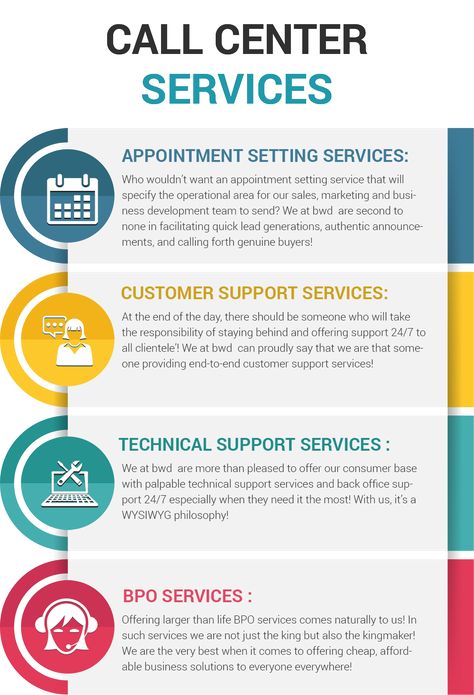 Call Center Services Call Center Tips, Contact Center Customer Service, Customer Service Scripts, Customer Service Quotes Funny, Call Center Training, Call Center Design, Work Team Building, Customer Service Strategy, Call Flow