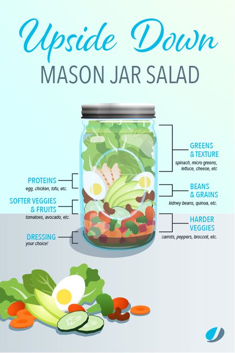 Salmon Mason Jar Salad, Upside Down Salad Jar, Salad Jars Meal Prep, Jar Meal Prep, Mason Jar Snacks, Meal Prep Grocery List, Mason Jar Meal Prep, Mason Jar Lunch, Pre Made Meals