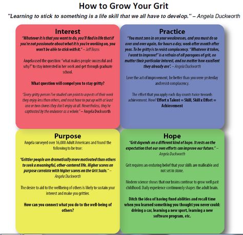 How To Grow Your Grit Insights from Grit by Angela Duckworth Grit Angela Duckworth Quotes, Angela Duckworth Grit Quotes, Grit Angela Duckworth, Teaching Grit, Angela Duckworth, Alchemist Quotes, Mindset Activities, Career Management, Personal Development Quotes