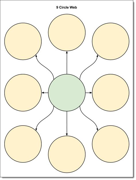 See how to use Google Drawings to create and edit graphic organizers, as well as get access to 30 free templates to use. Creative Graphic Organizer Template, Graphic Organizer Design, Creative Graphic Organizer, Free Graphic Organizers, Mind Map Art, Graphic Organizer Template, Mind Map Template, Mind Map Design, خريطة ذهنية