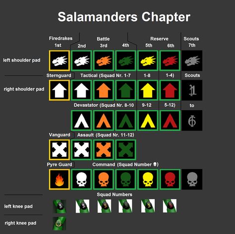 Salamanders Chapter Heraldry I Warhammer Salamanders, Salamanders 30k, Space Crusade, 40k Salamanders, Warhammer 40k Salamanders, Warhammer Lore, Salamanders 40k, Salamanders Space Marines, Warhammer Marine