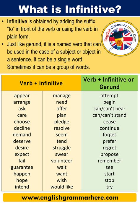 Finite Verbs, Adjective Vocabulary, Gerund Phrases, Relationship Improvement, Booklet Ideas, Esl Flashcards, Direct And Indirect Speech, Commonly Confused Words, Language Journal