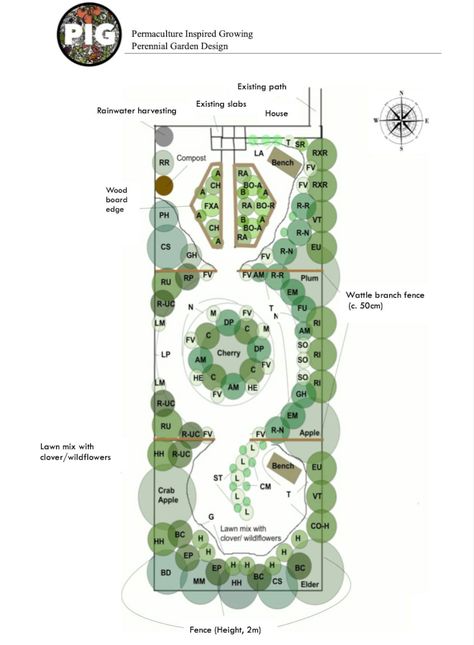 Perennial Garden Pre-made Garden, Ready Made Permaculture Design, Eco Landscape, Sustainable Backyard, Regenerative, Flourishing Conscious - Etsy Geometric Garden Design Layout, Eco Garden Design, Permaculture Garden Design Layout, 1 Acre Backyard Ideas, Garden Landscape Plan, Organic Landscape Design, Big Garden Design, Biodiversity Garden, Sustainable Backyard