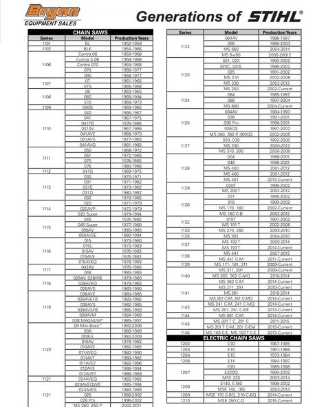 Click this image to show the full-size version. Chain Size Chart, Chainsaw Sharpener, Husqvarna Chainsaw, Land Clearing, Metal Tank, Chainsaw Chains, Stihl Chainsaw, Electric Chainsaw, Vw Art