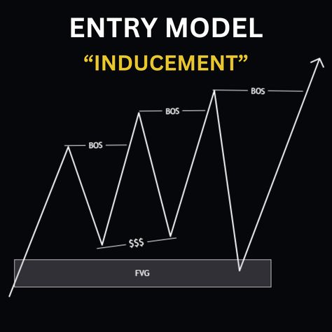 THE INDUCEMENT MODEL #trader #forextrading #forextrader #forexsignals #tradingstrategy #tradingsignal #money #makemoneyonline #syntheticindex #syntheticindices #boom #crashindex #boomindex #volatilityindex #bitcoin #btc #crypto #cryptocurrency #cryptocurrencies #cryptocurrencymining #cryptonews #trading #tradingstrategy #tradingtips #binaryoptions Inducement Trading, Smc Trading, Trade Strategy, Volatility Index, Trading Quotes, Trading Strategy, Trading Charts, Trading Signals, Forex Signals