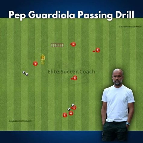 Football Footwork Drills, Football Warm Up Drills, U7 Soccer Drills, Football Combine Drills, Football Passing Drills, Football Tactics, Football Coaches, Passing Drills, Soccer Coach