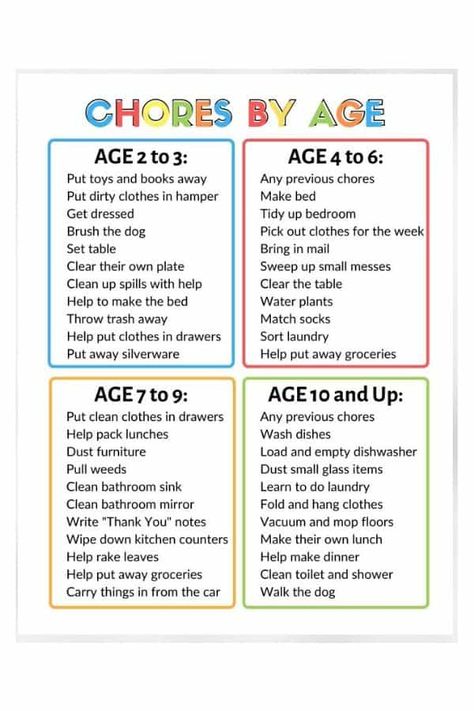 Chore Charts for Kids & Age Appropriate Chores | The Savvy Sparrow Printable Visual Schedule, Chores By Age, Chore Charts For Kids, Chores For Kids By Age, Kids Chore Chart Printable, Age Appropriate Chores For Kids, Chore Board, Toddler Chores, Kids Chore Chart