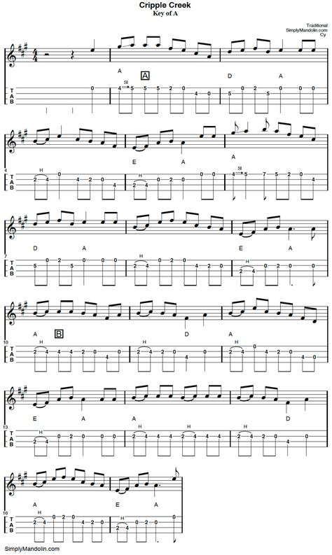 Cripple Creek - free mandolin tab and music - SimplyMandolin Learning Mandolin, Mandolin Chords, Mandolin Songs, Mandolin Lessons, Banjo Tabs, Tenor Guitar, Music Tabs, Cripple Creek, Violin Sheet