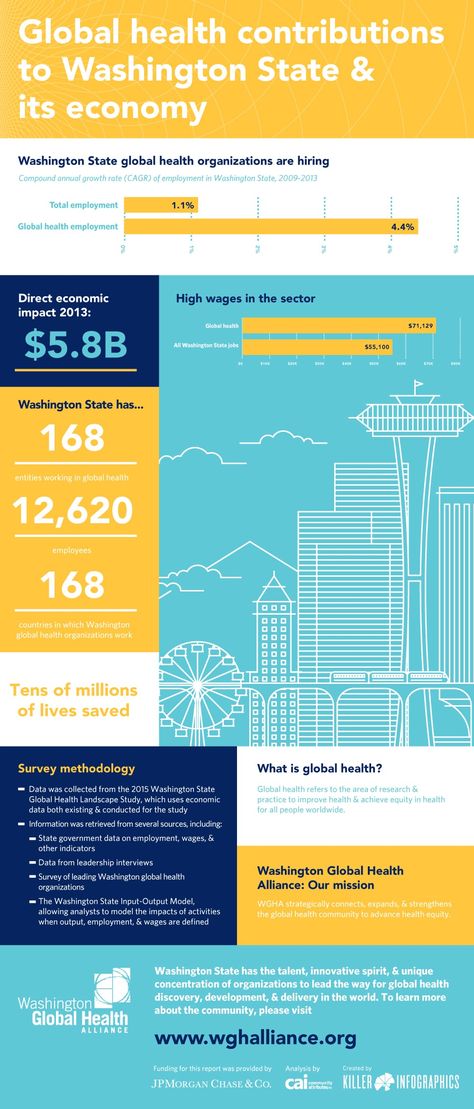 Brochure and Infographic Design | Killer Infographics Royal Caribbean Logo, Economy Infographic, Caribbean Cruise Packing, Caribbean Drinks, Royal Caribbean Cruise Ship, Infographic Layout, Infographic Inspiration, Visual Strategy, Infographic Design Layout