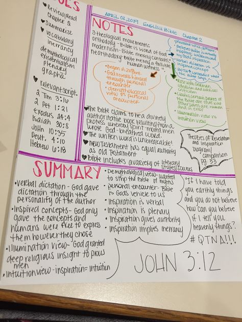 Tried the Cornell Note Taking System! Note Taking Styles Ideas, Harvard Note Taking, Pretty Cornell Notes, Cornell Note Taking, Note Taking Layout Ideas, Notes Format Layout, Cornell Yöntemi, Note Techniques, Types Of Note Taking Methods