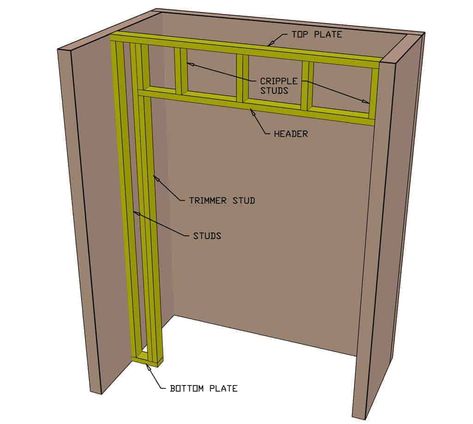 How to Build a DIY Closet in a Bedroom - TheDIYPlan How To Frame A Closet, Framing A Closet, Attic Truss, Sliding Door Rail, Lumber Sizes, Closet Organizer With Drawers, Closet Built Ins, Basement Remodel Diy, Drywall Installation