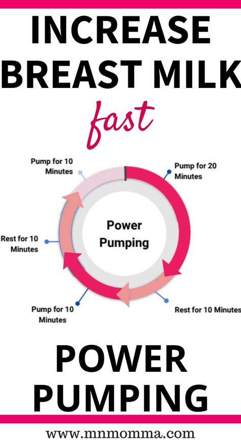 Power Pumping tips to increase your Milk Supply! If you're breastfeeding, learning to power pump can be a valuable tool to help you pump more breast milk. Use this easy to follow schedule to be able to power pump while nursing! Most moms see an increase i Increase Milk Supply Fast, Power Pumping, Breastfeeding Foods, Lactation Recipes, Increase Milk Supply, Baby Kicking, Pumping Moms, Baby Sleep Problems, Breastfeeding And Pumping