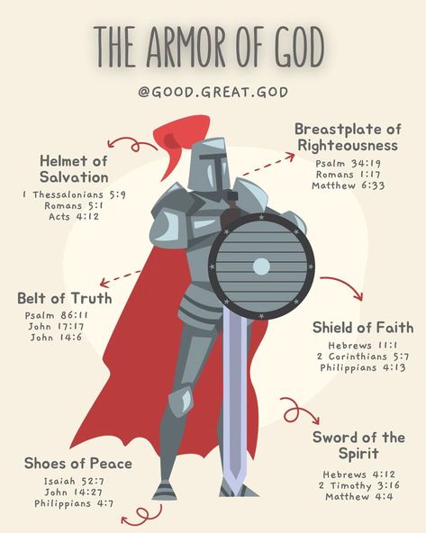 Mary | Biblical Femininity 🦢🕯️🪞 | "Put on the full armor of God, so that you can take your stand against the devil's schemes." - Ephesians 6:11 The Armor of God is more… | Instagram Shoes Of Peace, The Belt Of Truth, Breastplate Of Righteousness, Resist Temptation, Biblical Femininity, Spiritual Battle, Acts 4 12, Spiritual Armor, God Is With Us