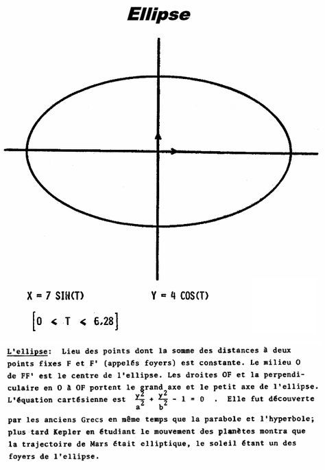 Ellipse Line Chart, Pie Chart, Quick Saves