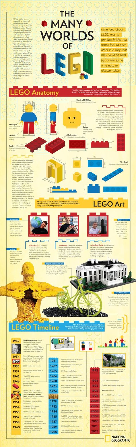 infographic, many worlds of lego Lego Infographic, Lego History, Impact Report, Lego Poster, Catalog Ideas, Lego Wedo, History Infographic, Lego Club, Data Visualisation