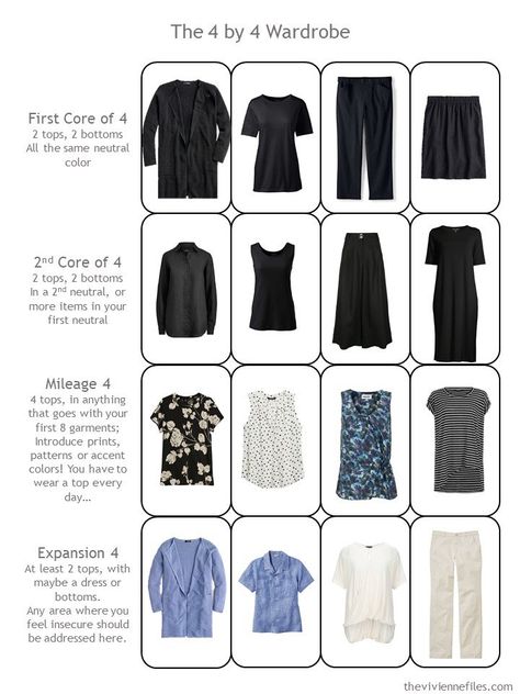 Expanding a Travel Capsule Wardrobe: Shopping with the Countess de Martel! - The Vivienne Files Capsule Wardrobe Modules, Capsule Wardrobe 2022 Plus Size, Navy Capsule Wardrobe Summer, Autumn Travel Capsule, Plus Size Travel Wardrobe, Casual Travel Outfit Spring, Fall Cruise Capsule Wardrobe, Plus Size Capsule Wardrobe 2022, Plus Size Capsule Wardrobe Spring 2023