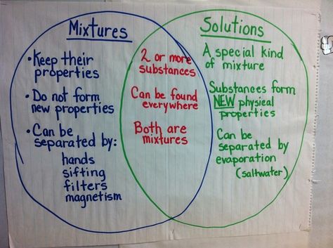 Mixtures And Solutions Experiments, Mixtures And Solutions Anchor Chart, Mixtures And Solutions, Science Chart, Science Anchor Charts, Matter Worksheets, Nurse Study Notes, Science Words, 8th Grade Science