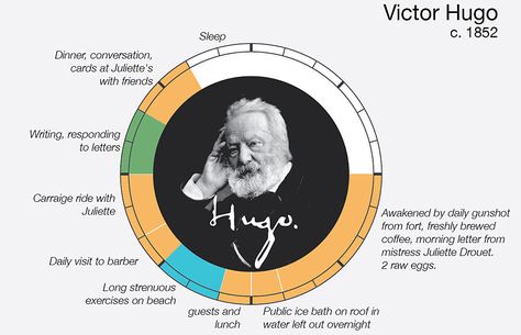 daily-rituals-how-artists-work-creative-routines-rj-andrews-9 Patricia Highsmith, Productive Habits, Charles Darwin, Sigmund Freud, Daily Ritual, Victor Hugo, Maya Angelou, Agatha Christie, Interesting Articles