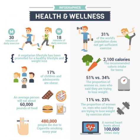 Infographic Health Lifestyle, Wellness Infographic, Science Subject, Fitness Infographic, Professional Infographic, Health Literacy, Fitness Flyer, Health Words, Monthly Planning