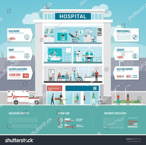 Hospital and healthcare infographics with departments, patients and doctors working #Ad , #spon, #infographics#healthcare#Hospital#departments Corporate Office Building, Infographic Examples, Healthcare Infographics, Healthcare Architecture, Infographic Powerpoint, Brochure Template Layout, Infographic Poster, Flat Design Illustration, Creative Photoshop