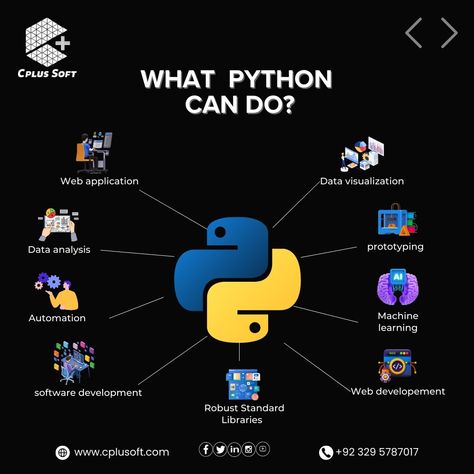 🌟 Large corporations prefer 𝐏𝐲𝐭𝐡𝐨𝐧 due to its readability, simplicity in learning, and the efficiency provided by its extensive libraries and frameworks. 🐍📚 Python's compatibility with languages like C++ makes it easy to integrate with existing codebases, facilitating seamless upgrades or extensions. 🔗🔧 Discover the wonders Python can do! From web development 🌐 to data science 📊, AI 🤖, automation 🤖🔄, and more, Python's versatile features make it an indispensable tool in the tech world. 🚀🔍 ... Tech World, Business Poster, Data Analysis, Data Visualization, Web Application, Data Science, Software Development, Python, Web Development