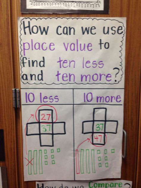 Ten more/ ten less Ten More Ten Less, Anchor Charts First Grade, Math Wall, Math Charts, Classroom Anchor Charts, Math Anchor Charts, 1st Grade Math Worksheets, Math Intervention, Math Work