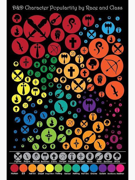 "DnD Races/Classes Sorted by Popularity" Poster by DrBoomerang | Redbubble Dnd Size Chart, Dnd Classes Chart, Dnd Races Chart, Vermont House, D D Races, Dnd Classes, Dnd Races, A Metal, Vermont